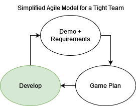 Simple Agile 3
