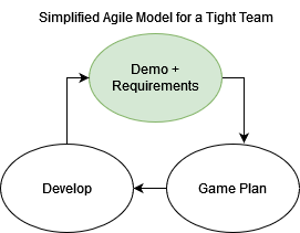 Simple Agile 1