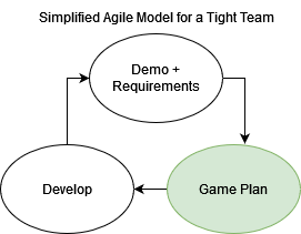 Simple Agile 2