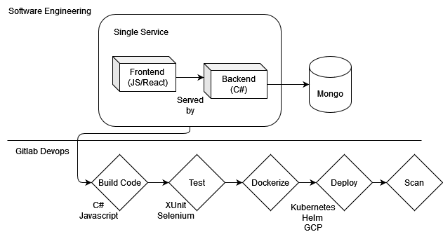 Devops