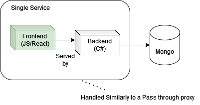 Frontend