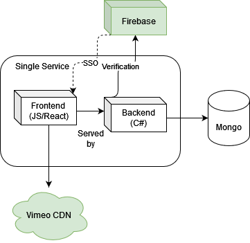 Frontend